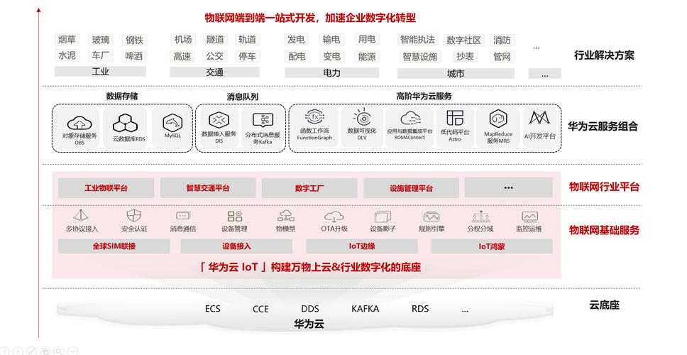 开源物联网云服务器_开源声明