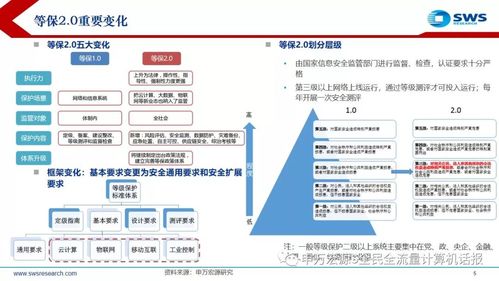 等保2.0工业控制_流量控制2.0