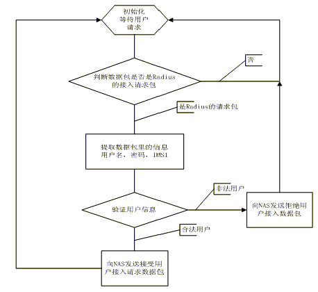 万维网服务器设置方法是什么