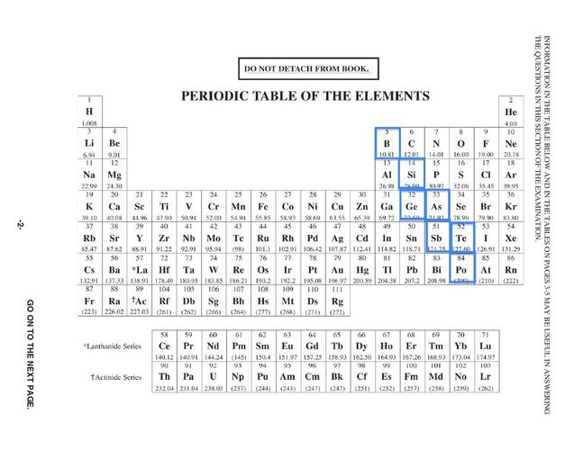 periodicresources_