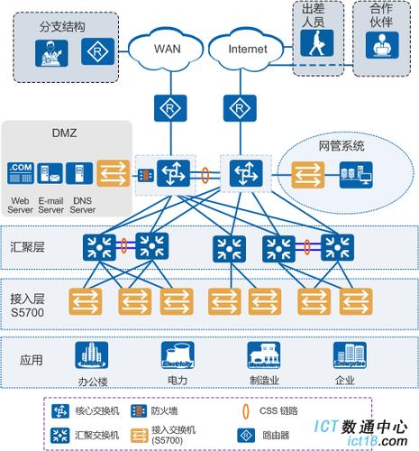 弹性资源在移动端应用开发中的应用场景有哪些？