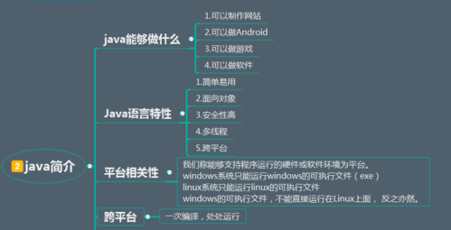 Java语言特点有哪些