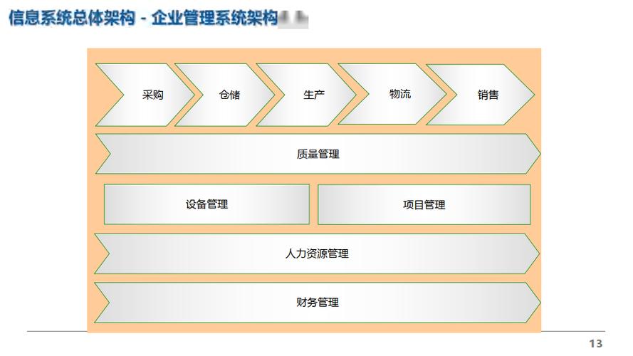 大数据 架构_大企业IT治理架构