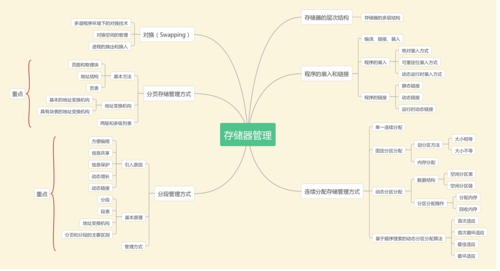 对象存储触发器策略管理_触发器策略管理