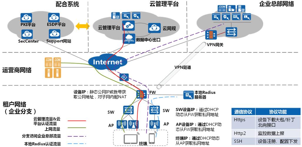 管理网络_云管理网络