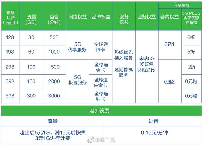 可商用的cdn系统_商用套餐的开通