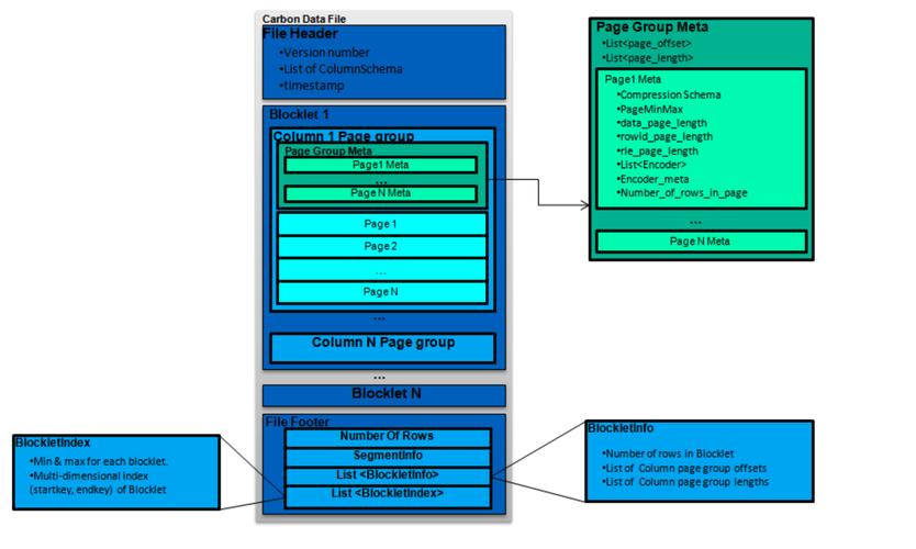 carbondata_CarbonData