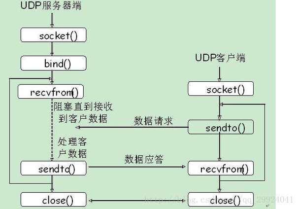 服务器编程阶段是什么意思