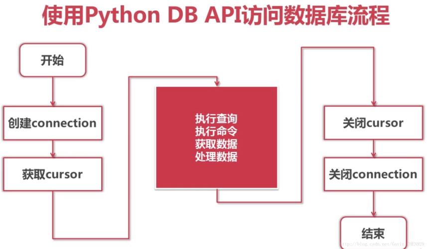 pymysql连接mysql_将Spark作业结果存储在MySQL数据库中，缺少pymysql模块，如何使用python脚本访问MySQL数据库？