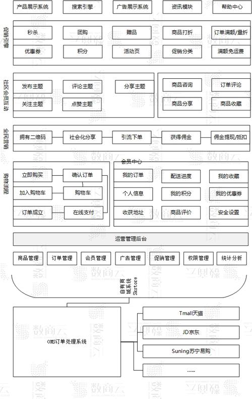 电商网站架构_使用Prestashop搭建电商网站