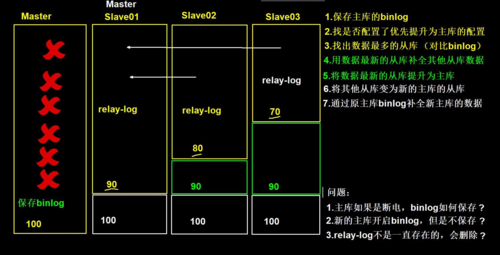 搭建kms本地服务器_PostgreSQL本地Slave搭建步骤