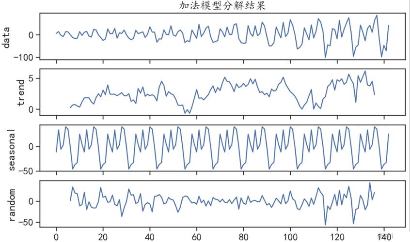 python时间序列tensorflow_时间序列