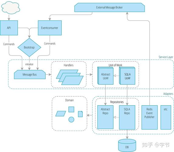 python搭建远程服务器搭建_组织搭建