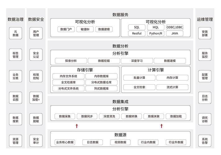 大数据分析解决方案_大数据分析