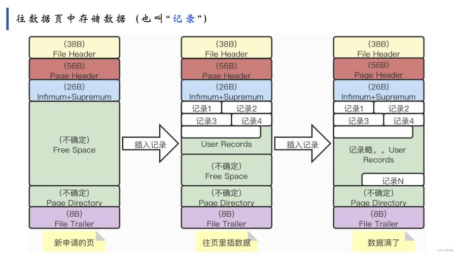 配置mysql数据库连接参数_配置MySQL源端参数