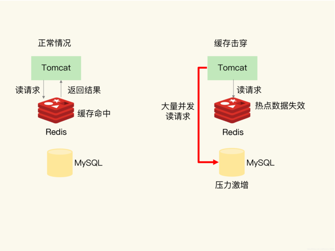 cdn缓存