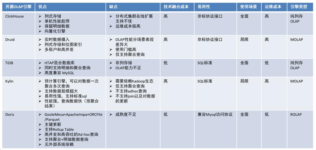 开源关系数据库比较_比较操作