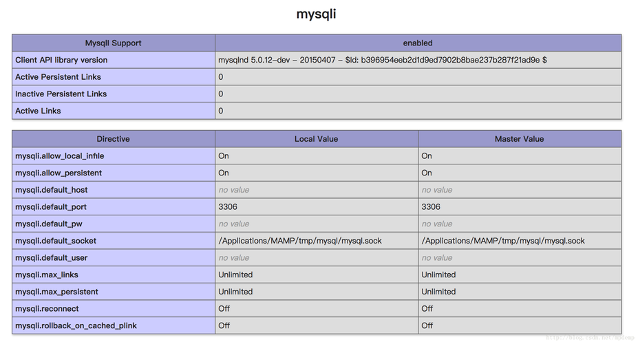 php请求mysql数据库_PHP