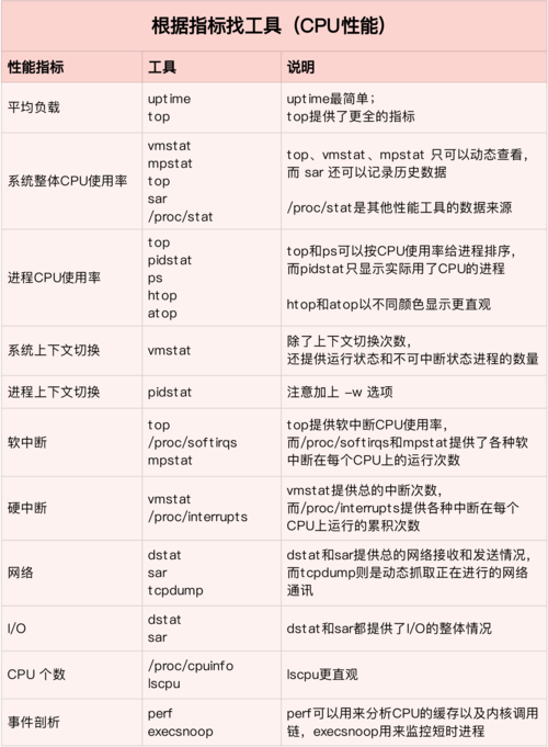 Centos文件搜索命令的详细介绍