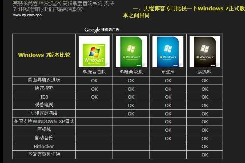 Win10专业版和家庭版的区别 Win10专业系统官网下载