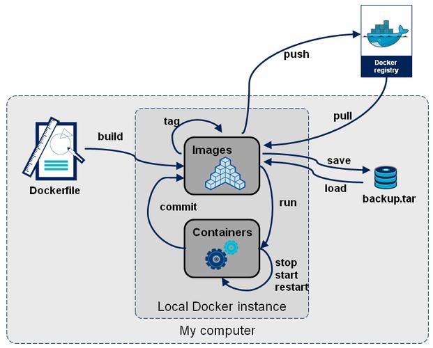 docker 基础镜像 压缩_制作Docker镜像