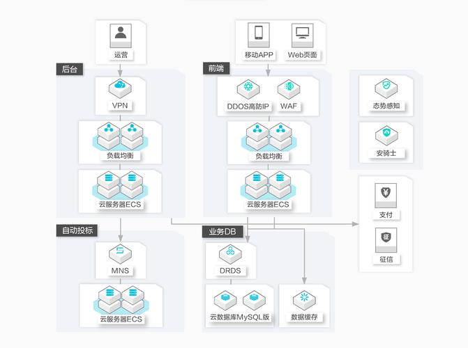 多数据库支持_云数据库 RDS for MySQL是否支持多账号