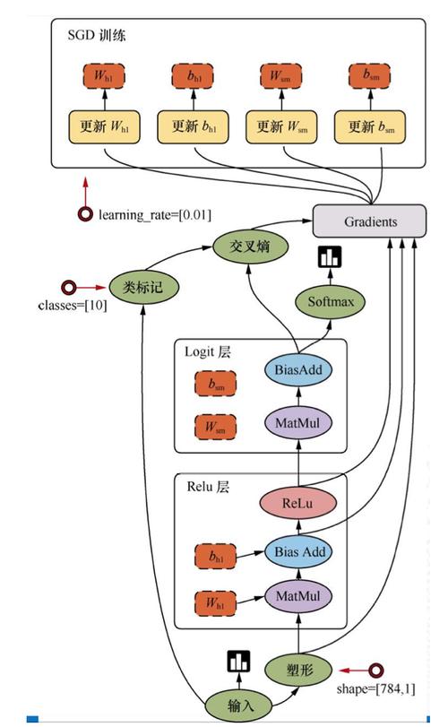 paddlepaddle和tensorflow_TensorFlow