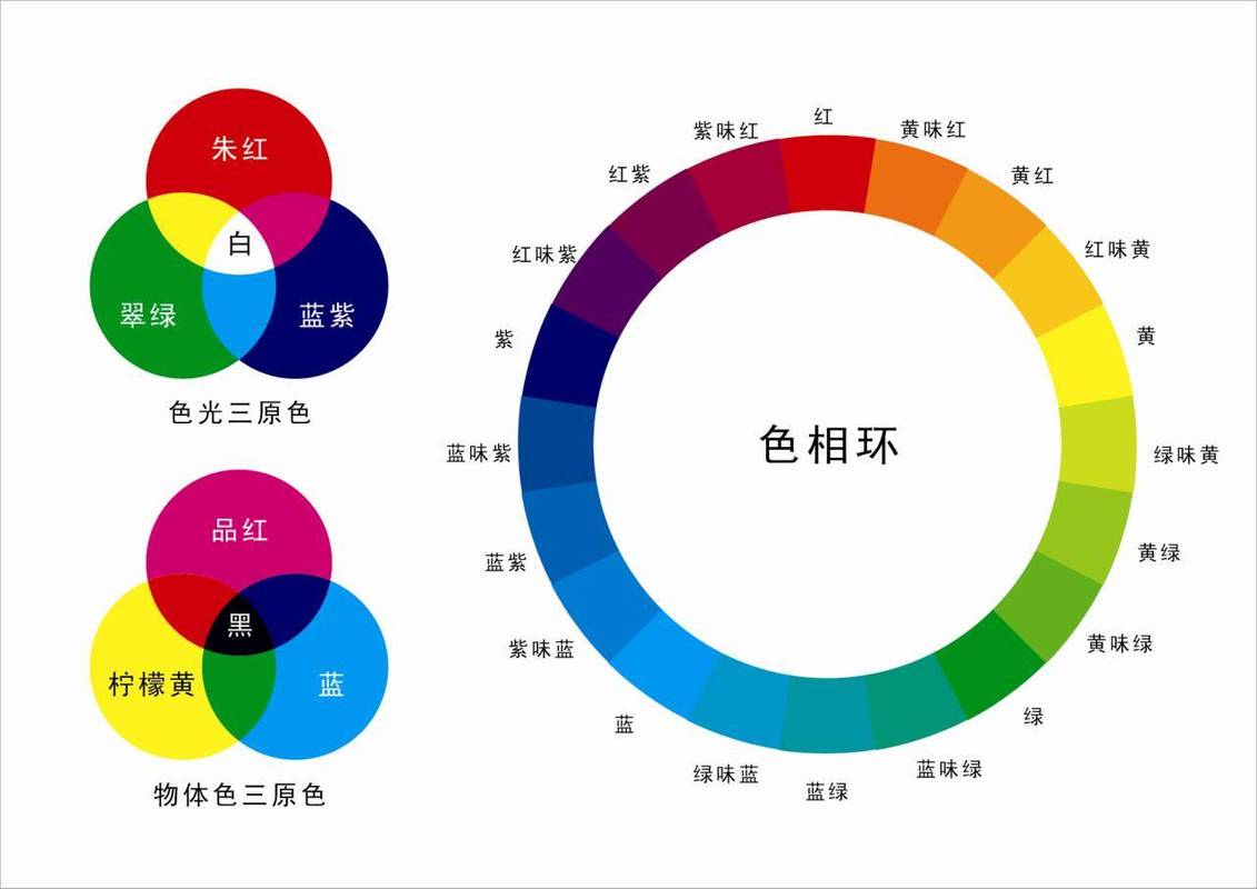 色彩构成的三要素