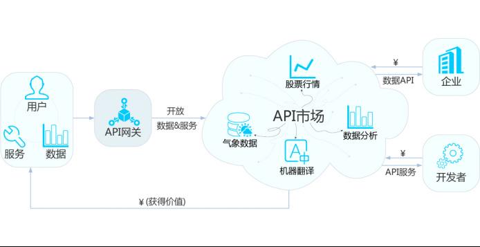 开放api网关_应用场景