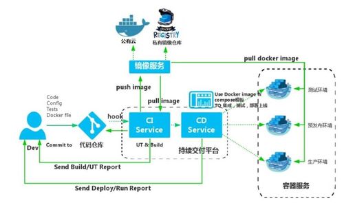 docker应用服务器_Docker构建