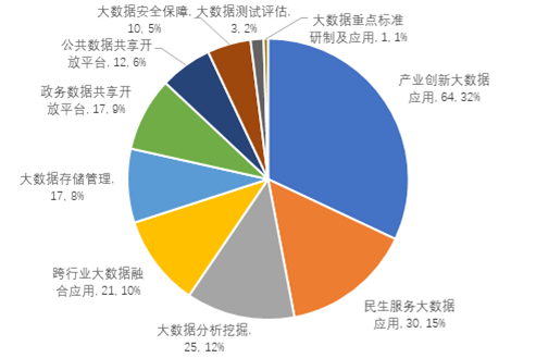 大数据技术趋势_趋势