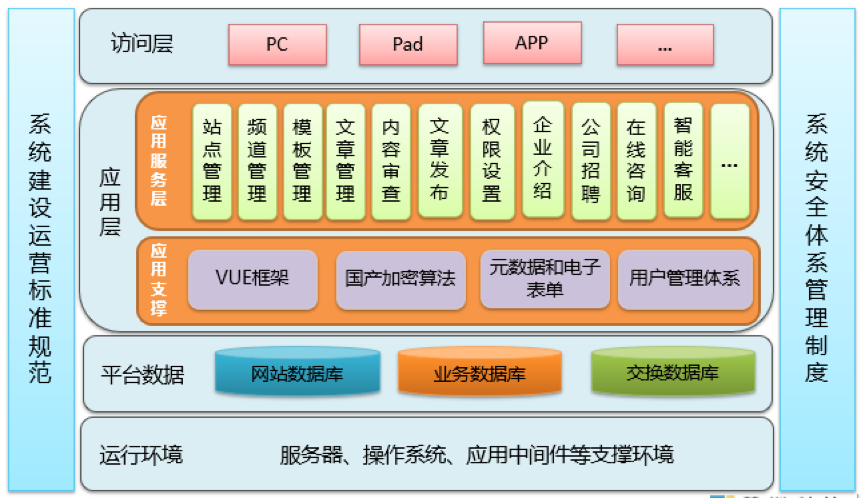 大型网站技术架构_技术架构