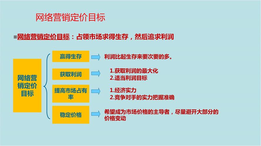 各网站网络营销产品价格策略_如何挑选域名？