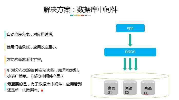 高并发 大数据量 服务_内容数据量化