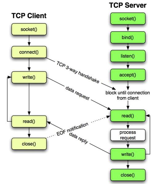 python搭建远程服务器搭建_组织搭建