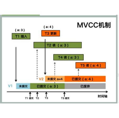 对象存储 多版本控制_多版本控制