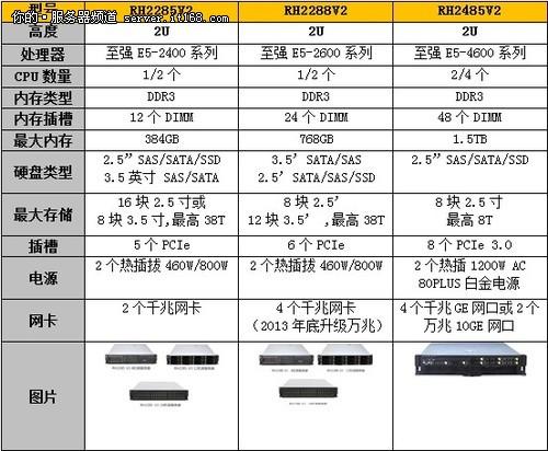 配置中心服务器配置_配置中心