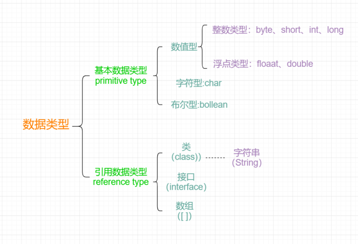 java四种变量类型