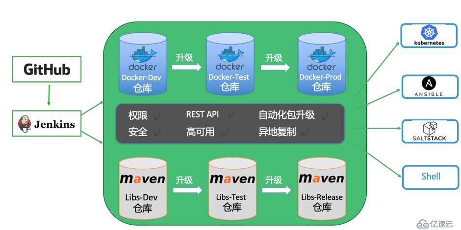 docker私有镜像仓库_管理私有镜像仓库