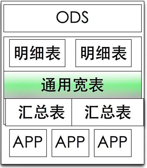 宽字节字符_基础配置宽表配置