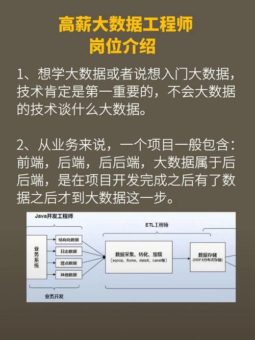 大数据工程师每天工作内容是什么