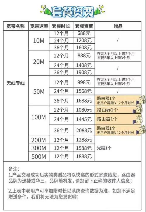 宽带计费cdn_CDN加速OBS计费规则