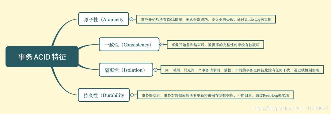 跨数据库特性_特性