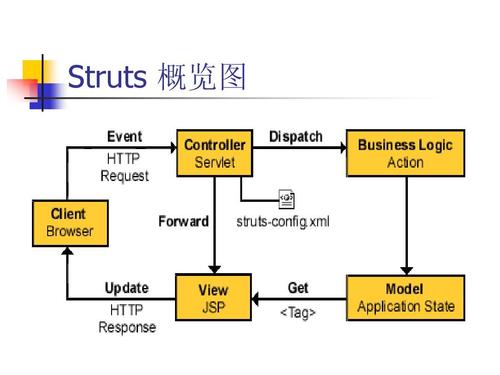 框架jspstruts_传感框架