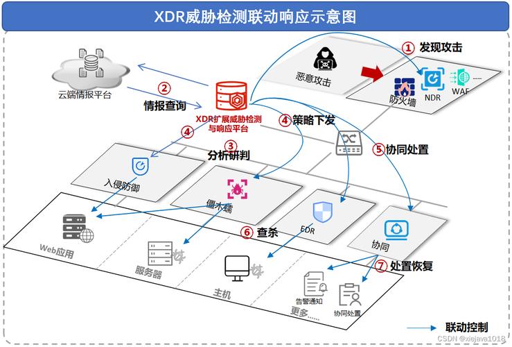 管理检测与响应购买企业版_购买管理检测与响应