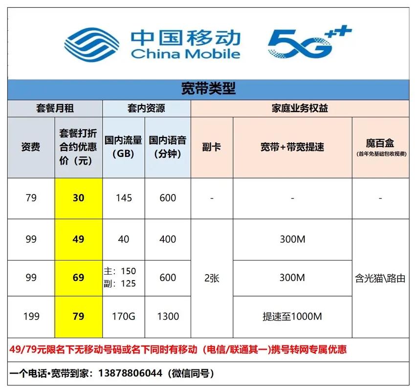 宽带流量固定_固定License