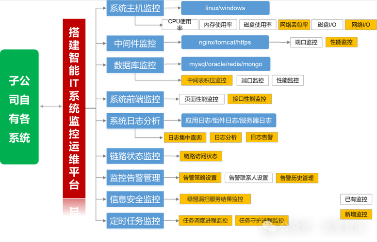 平台企业大数据_大企业IT治理架构