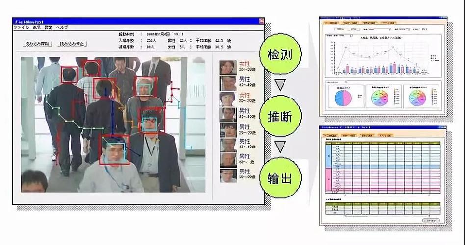 客流系统分析_人脸客流统计技能