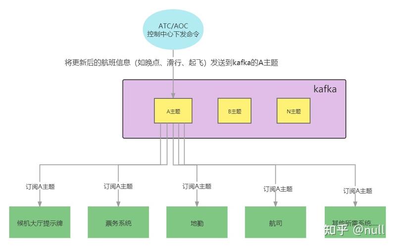 kafkaclient使用_场景说明