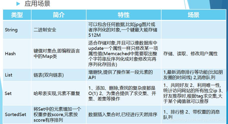 redis数据类型有几种